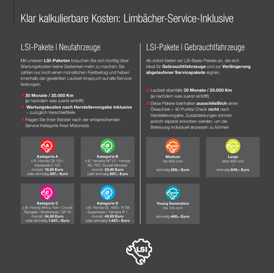 Visualisierung der LSI-Pakete für Neufahrzeuge und gebrauchte Motorräder